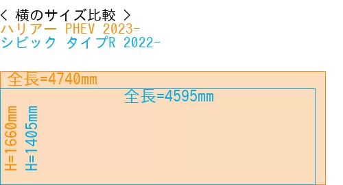 #ハリアー PHEV 2023- + シビック タイプR 2022-